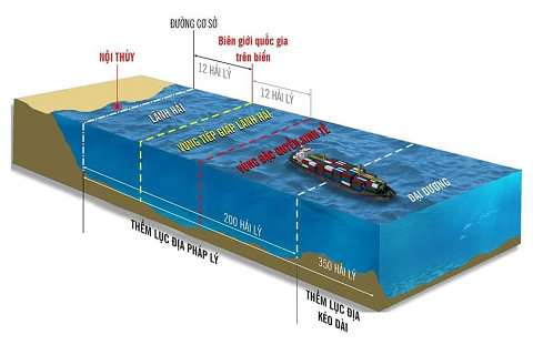 Lãnh hải (Territorial Waters) là gì? Ranh giới của lãnh hải