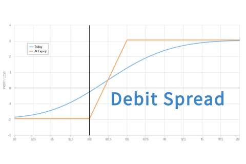 Chênh lệch giá ghi nợ (Debit Spread) là gì? Cách sử dụng chiến lược Chênh lệch giá ghi nợ