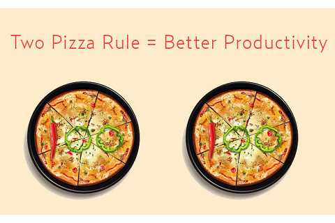 Qui tắc hai chiếc pizza (Two pizza rule) là gì?