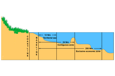 Đường cơ sở (Baseline) trên biển là gì? Các loại đường cơ sở