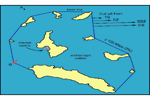 Đường cơ sở quần đảo (Archipelagic Baselines) là gì?