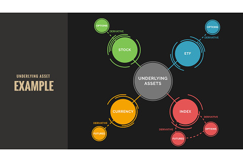 Tài sản cơ sở (Underlying Asset) là gì? Tài sản cơ sở và Hợp đồng phái sinh