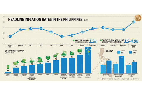 Lạm phát toàn phần (Headline Inflation) là gì? Lạm phát toàn phần và Lạm phát cơ bản