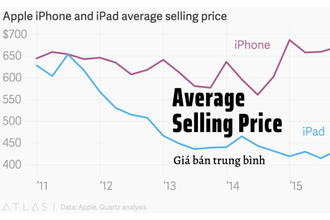 Giá bán trung bình (Average Selling Price - ASP) là gì? Tầm quan trọng