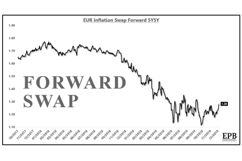 Hợp đồng hoán đổi kì hạn (Forward Swap) là gì? Đặc điểm