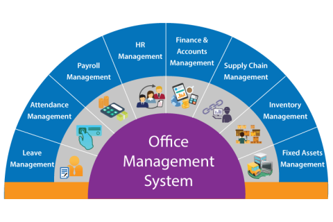 Hệ thống thông tin quản lí văn phòng (Office Information System - OIS) là gì?