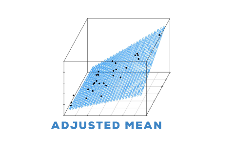 Giá trị trung bình được điều chỉnh (Adjusted Mean) là gì? Đặc điểm và ví dụ