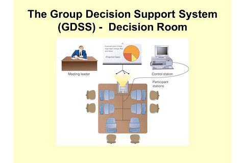 Hệ thống thông tin hỗ trợ ra quyết định theo nhóm (GDSS – Group Decision Support System) là gì?