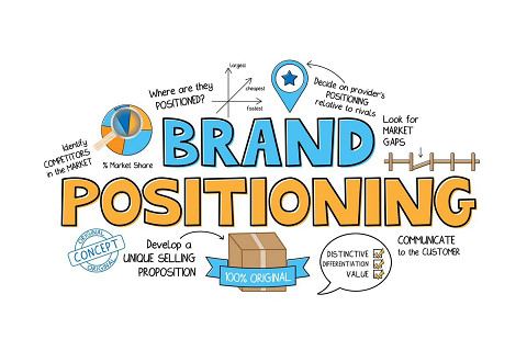 Định vị thương hiệu (Brand Positioning) là gì?