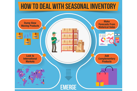 Hàng tồn kho theo mùa (Seasonal Inventory) là gì?