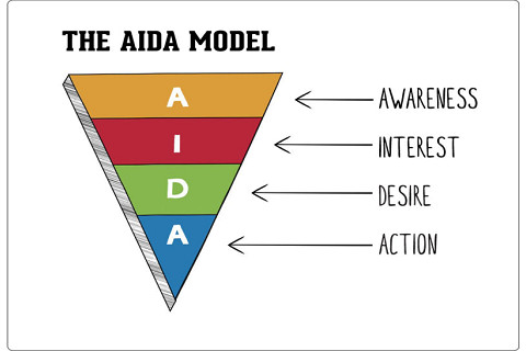 Công thức AIDAS (AIDAS Formula) là gì? Những hạn chế