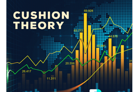 Thuyết nhồi (Cushion Theory) là gì? Đặc điểm và ví dụ về Thuyết nhồi