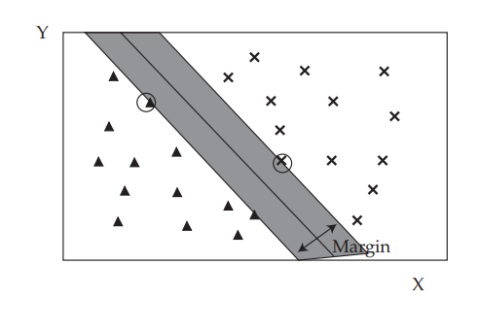 Máy vector hỗ trợ (Support Vector Machine - SVM) là gì?