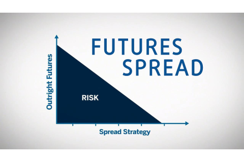 Chênh lệch giá hợp đồng tương lai (Futures Spread) là gì? Đặc điểm Chênh lệch giá hợp đồng tương lai