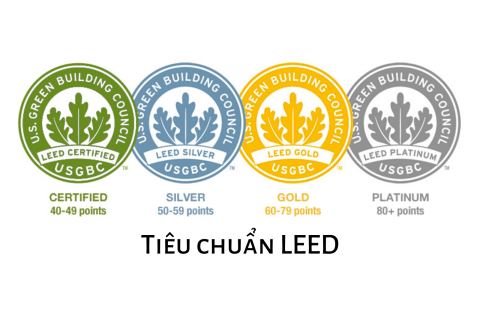 Tiêu chuẩn LEED là gì? Lợi ích LEED mang lại