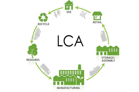 Phân tích vòng đời sản phẩm (Life Cycle Analysis – LCA) là gì? Lợi ích