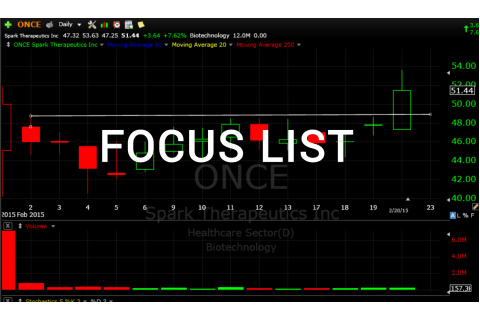 Danh sách trọng tâm (Focus List) là gì? Các đề xuất về cổ phiếu trong danh sách trọng tâm