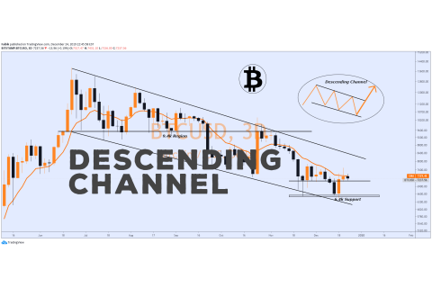 Kênh giá giảm dần (Descending Channel) là gì? Đặc điểm Kênh giá giảm dần