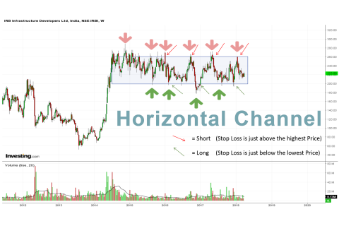 Kênh giá ngang (Horizontal Channel) là gì? Cách định vị các Kênh giá ngang