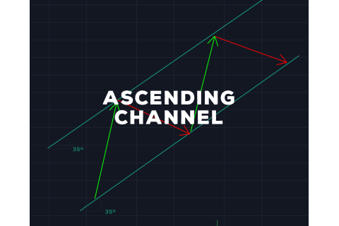 Kênh giá tăng dần (Ascending Channel) là gì? Giao dịch trong Kênh giá tăng dần