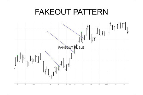 Phá vỡ giả (Fakeout) là gì? Sử dụng nhiều biến số khác nhau để giảm thiểu Phá vỡ giả