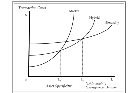 Tính đặc thù của tài sản (Asset Specificity) là gì?