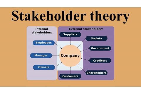 Lí thuyết các bên liên quan (Stakeholder theory) là gì?