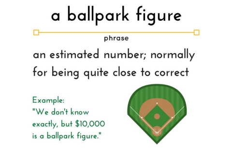 Số gần đúng (Ballpark Figure) là gì? Một số điểm lưu ý