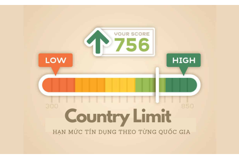 Hạn mức tín dụng theo từng quốc gia (Country Limit) là gì?