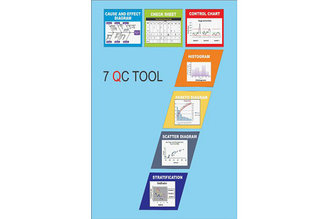 Bảy công cụ kiểm soát chất lượng (Seven Quality Control Tools - 7 QC Tools) là gì?