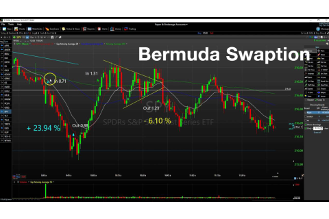 Quyền chọn hoán đổi Bermuda (Bermuda Swaption) là gì? Định giá Quyền chọn hoán đổi Bermuda