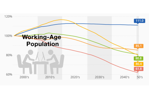 Dân số trong độ tuổi lao động (Working-Age Population) là gì?