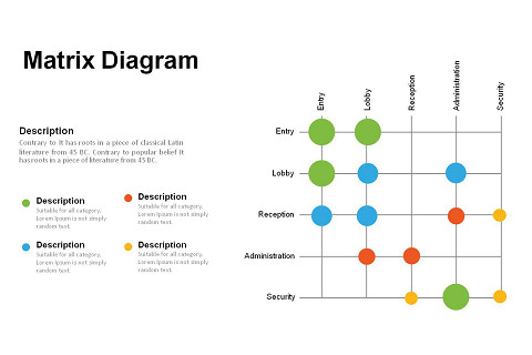 Biểu đồ ma trận (Matrix Diagram) là gì? Phân loại và lợi ích