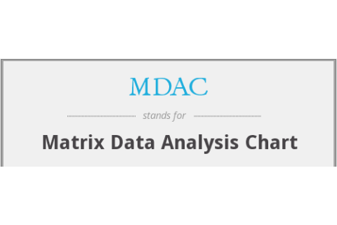 Phân tích dữ liệu ma trận (Matrix Data Analysis) là gì? Lợi ích và cách áp dụng