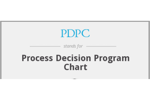 Biểu đồ quá trình ra quyết định (PDPC Diagram) là gì? Phân loại