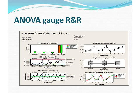 Phân tích phương sai đo độ lặp lại và độ tái lập (ANOVA gauge R&R) là gì?