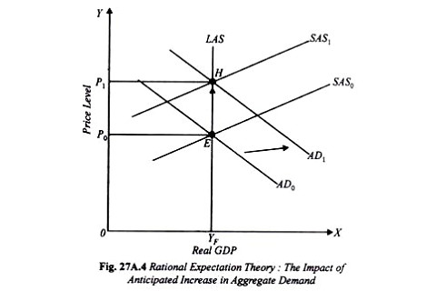 Hàm cung tổng hợp Lucas (Lucas aggregate supply function) là gì? Đặc điểm