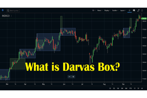 Lí thuyết hộp Darvas (Darvas Box Theory) là gì? Đặc điểm của Lí thuyết hộp Darvas