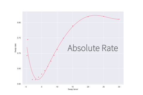 Tỉ lệ tuyệt đối (Absolute Rate) là gì? Ví dụ về Tỉ lệ tuyệt đối