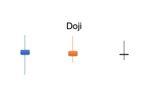 Mô hình Doji là gì? Hạn chế của doji trong phân tích kĩ thuật