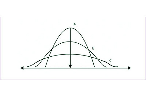 Độ phân tán (Dispersion) của dữ liệu trong thống kê là gì?