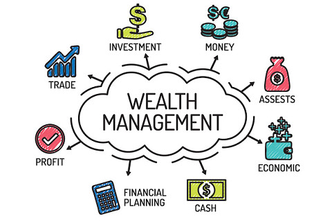 Wealth Management là gì?