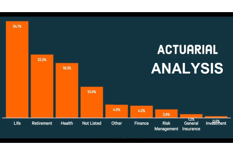 Phân tích định phí bảo hiểm (Actuarial Analysis) là gì? Đặc điểm Phân tích định phí bảo hiểm