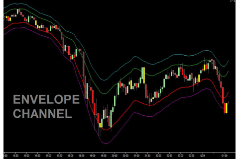 Kênh giá Envelope (Envelope Channel) là gì? Ví dụ về Kênh giá Envelope