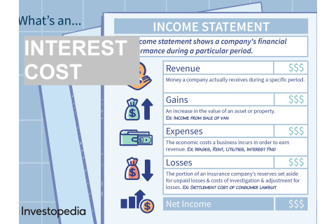 Chi phí lãi vay (Interest Cost) là gì? Chi phí lãi vay và Thuế