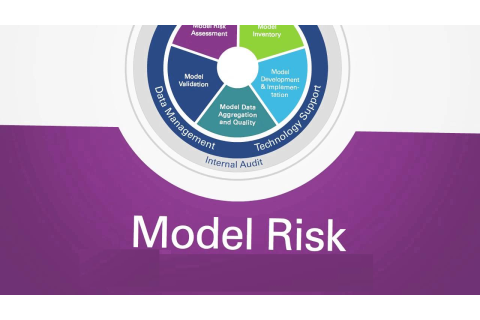 Rủi ro lập mô hình (Model Risk) là gì? Xác định Rủi ro lập mô hình