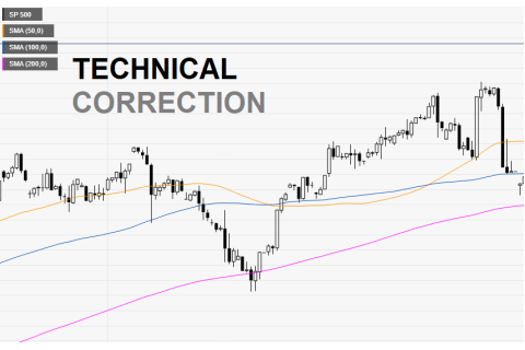 Điều chỉnh giá kĩ thuật (Technical Correction) là gì? Nhận biết Điều chỉnh giá kĩ thuật