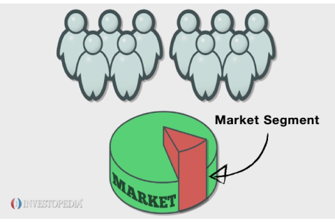 Đoạn thị trường (Market Segment) là gì? Giải thích và ví dụ