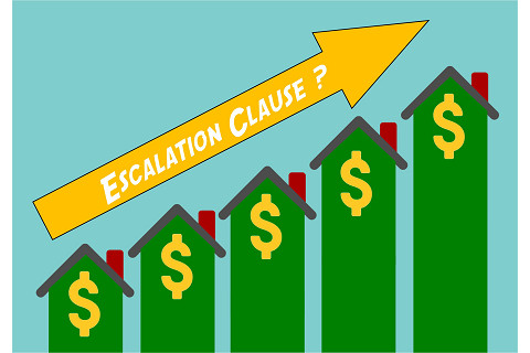 Điều khoản điều chỉnh (Escalator Clause) là gì?