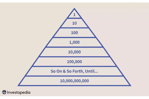 Sơ đồ kim tự tháp (Pyramid Scheme) là gì? Cách thức hoạt động của sơ đồ kim tự tháp